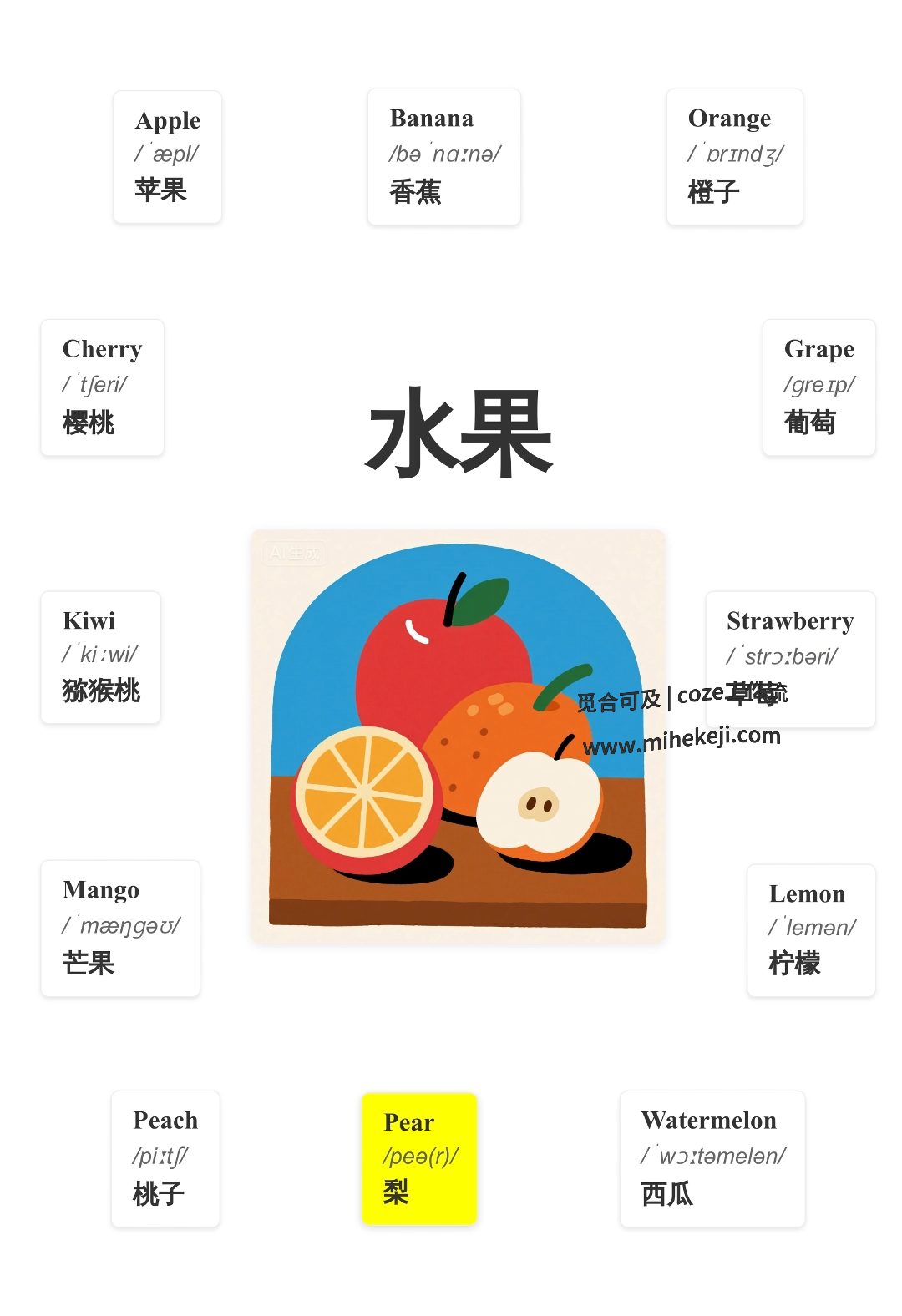 觅合可及 Coze工作流