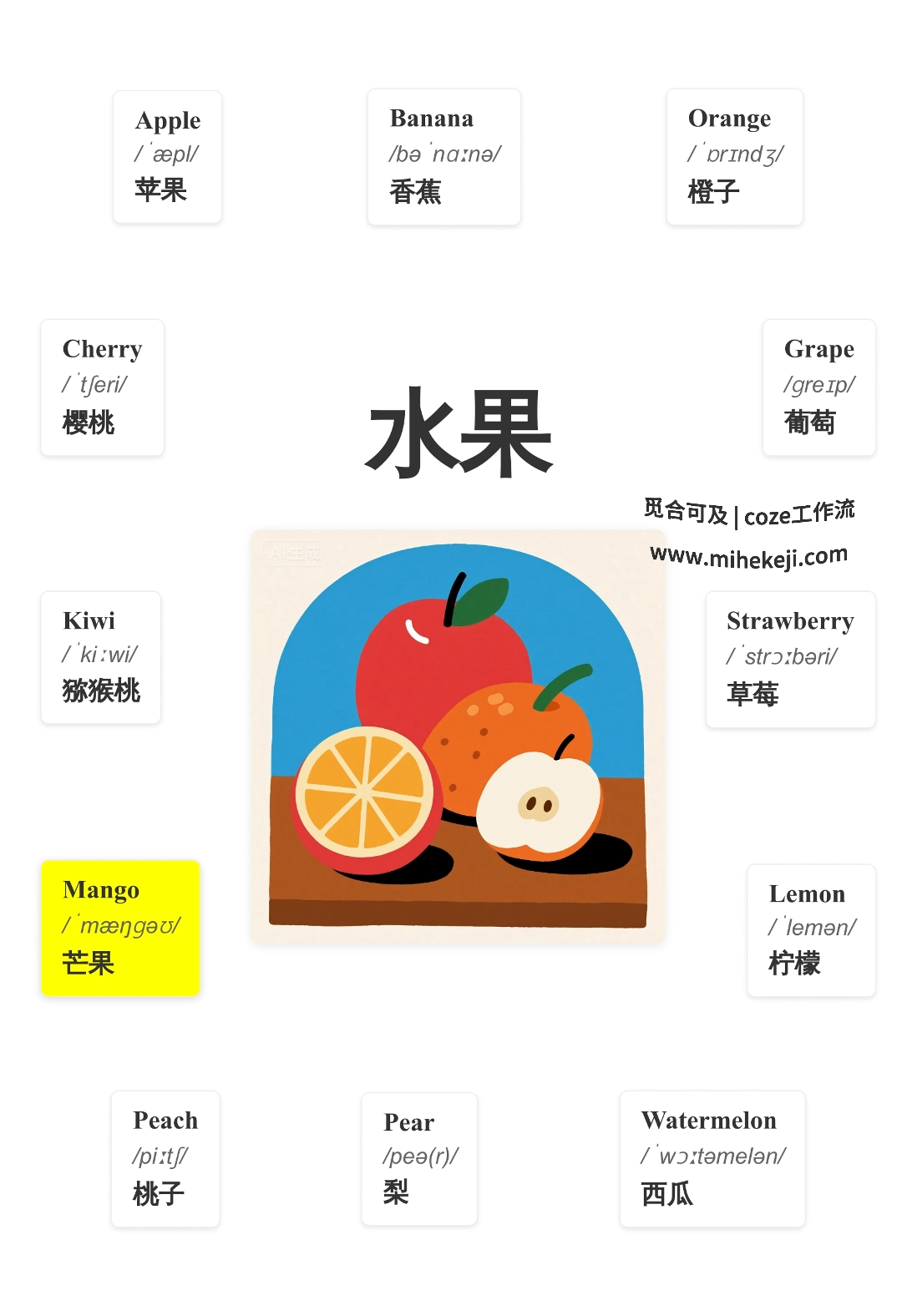 觅合可及 Coze工作流