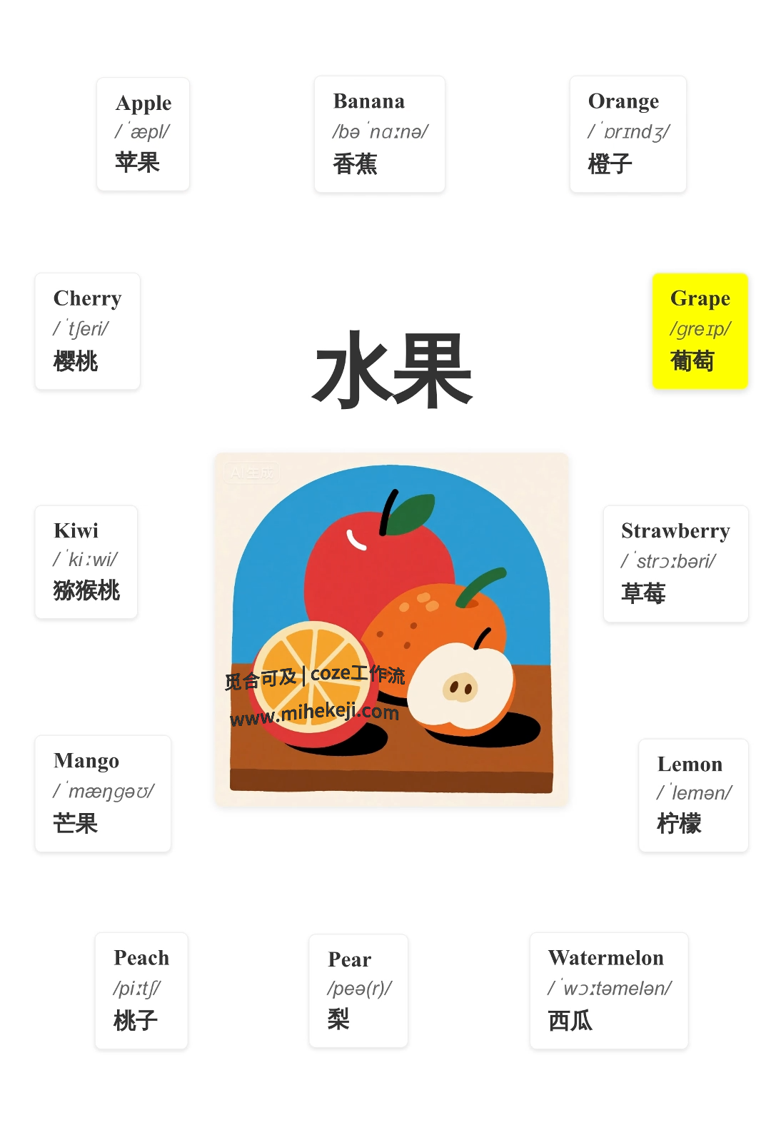 觅合可及 Coze工作流