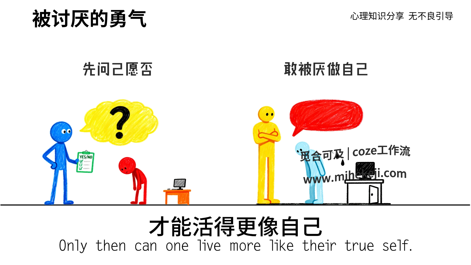 觅合可及 Coze工作流